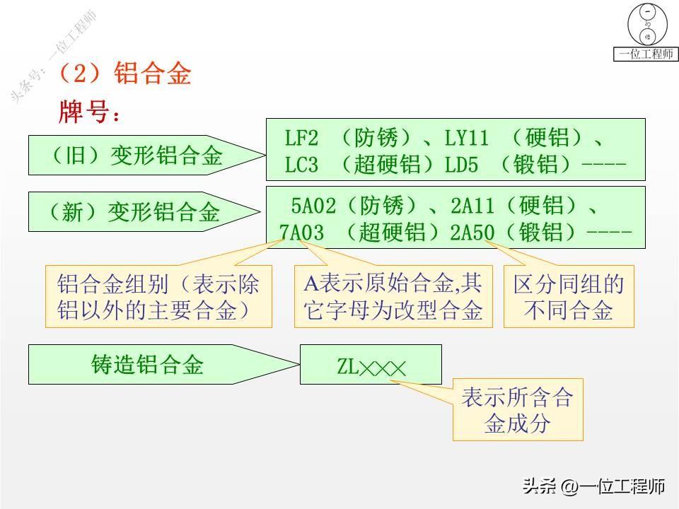 钢是由什么组成的，3种常用的金属材料的成份、特点、应用和牌号