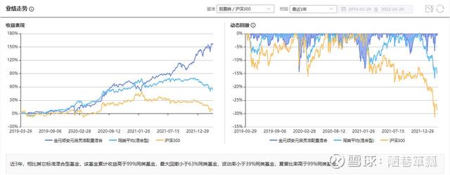 基金投资怎样配置好的基金经理，基金投资怎样配置好的基金经理人？