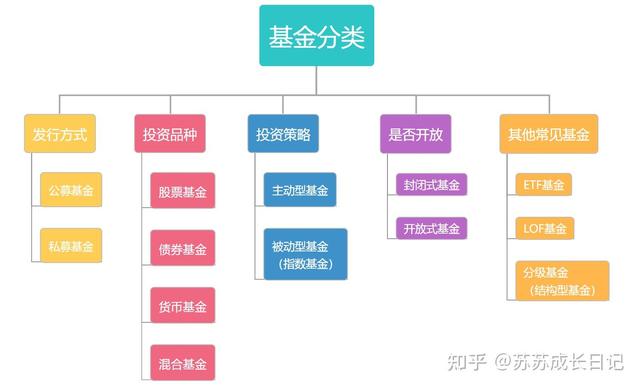 第一次买基金应该买多少钱，第一次买基金应该买多少钱合适？