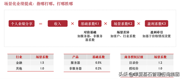 价值的定义是什么，价值的真正含义（吃透了“企业价值链”）