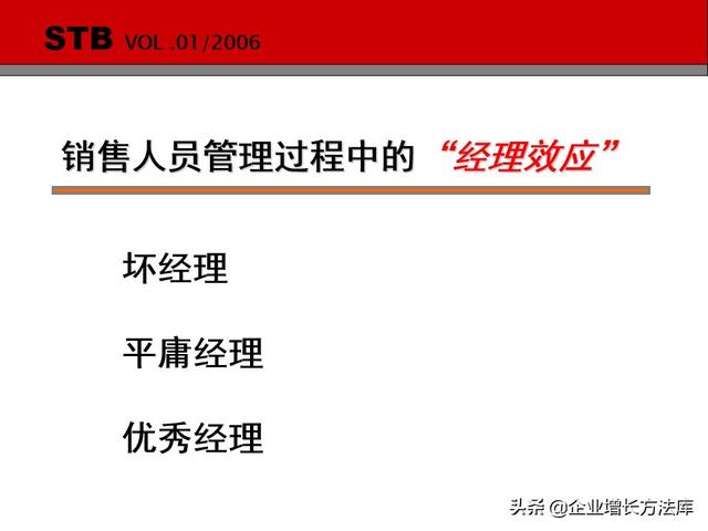 营销团队运营及管理方案，销售团队运营方案（<128页PPT详解>）