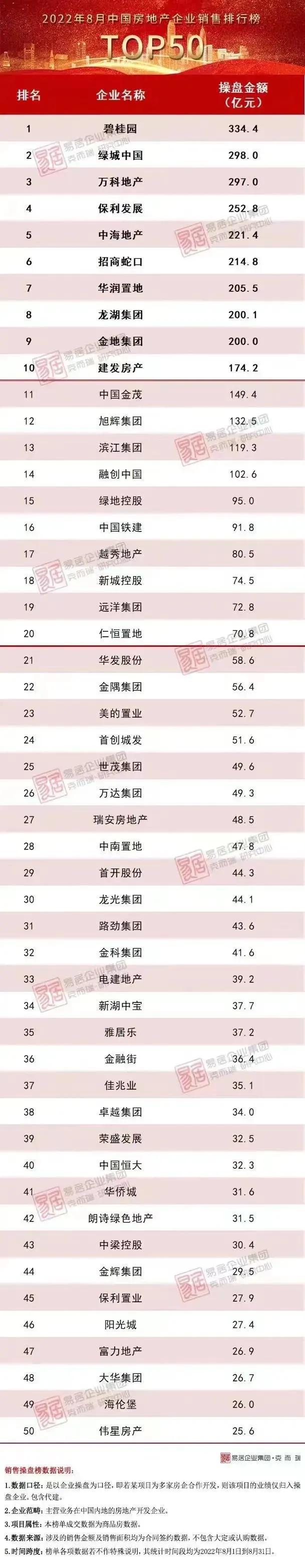 恒大集团最新消息，恒大的最新消息（恒大正在逐步恢复销售）