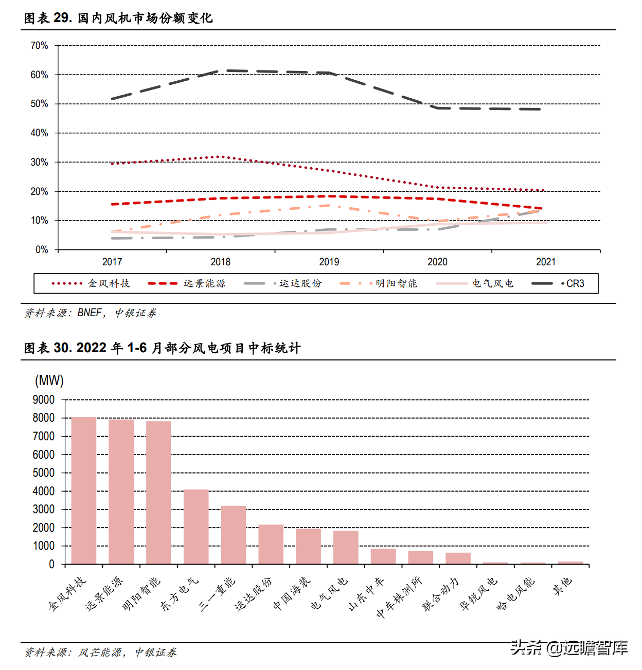 吊车资源网（快速成长的风机新锐）