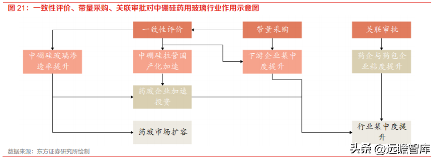 山东药玻集团（药玻行业面临变革）