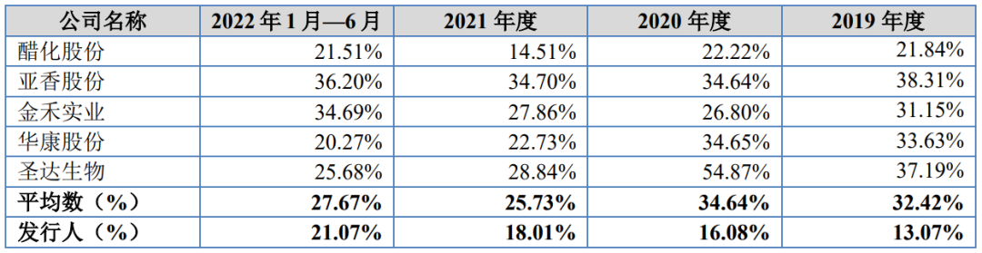 润普（IPO定价8）