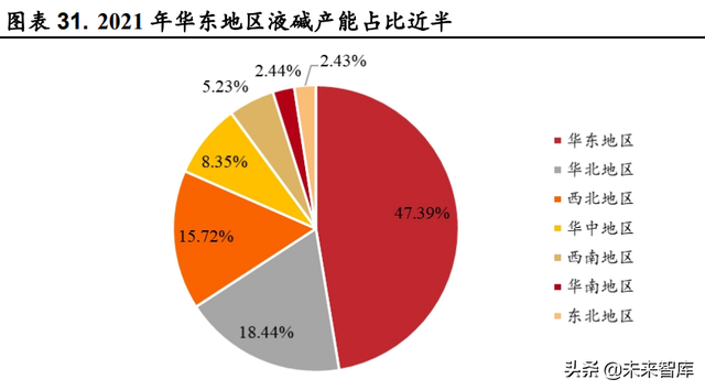 火碱的用途和使用方法，火碱的用途和使用方法饭店后厨用（烧碱行业深度报告）