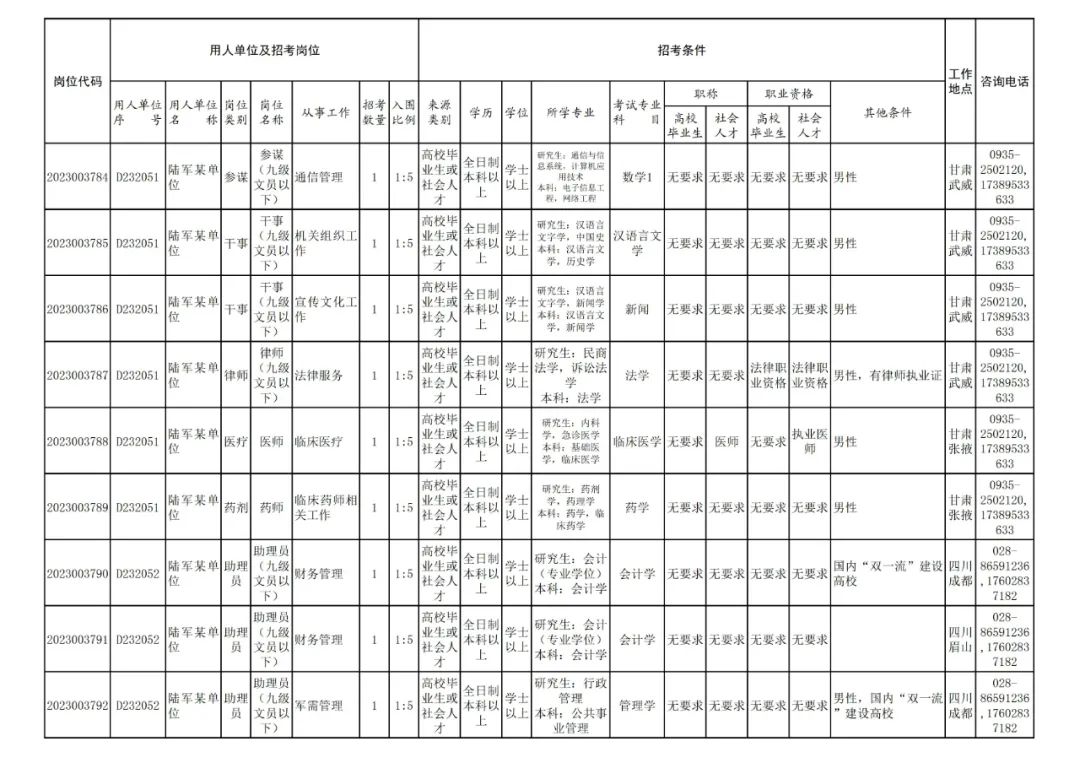 军队文职招聘（​文职人员招考启动）