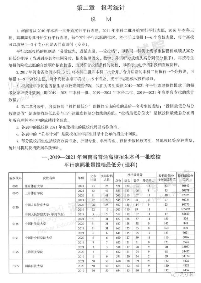 河南本科分数线，河南高考分数线最新公布（河南近3年高考录取分数线汇总）