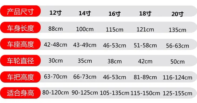儿童自行车怎么选，儿童学生自行车怎么选（这几个隐患我猜很多人还不知道）