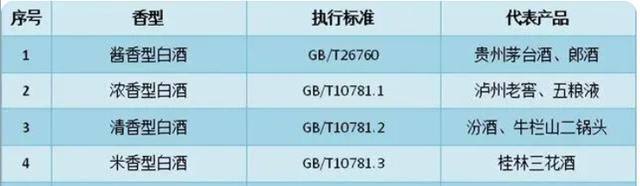 白酒和啤酒一起喝有什么危害，喝完白酒换啤酒的害处（记住这3点）