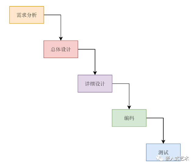 工作交接是什么意思，交接工作内容包括什么（原来“进程间通信”是这么回事）