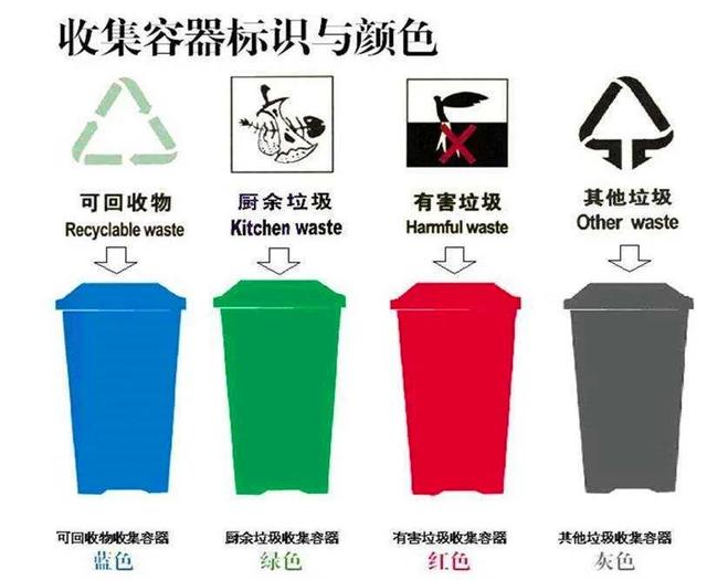 垃圾不分类的危害，垃圾不分类的六大危害（垃圾分类，不可不学的小知识）