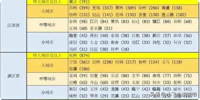 浙江省各市县城区面积与人口，国家确定的浙江十大县级市义乌第1