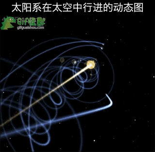 世界八大行星有哪些，地球八大行星是哪些（八大行星顺序、大小、运动轨迹你知道吗）