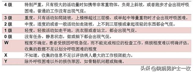 急性喉头水肿如何进行急救，喉头水肿的急救方法（呼吸困难患者的如何紧急处置）