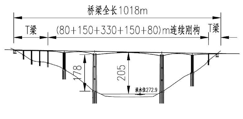 人民交通出版社（云南红河特大桥桥位及桥型方案比选研究）