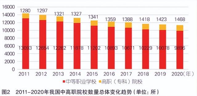 成都职业技术学院，成都职业技术学院有几所（2022年投资新建的职业院校）