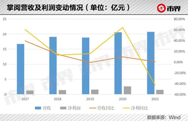 抖音上市股票代码（让这家落寞龙头一天涨了5.8亿）