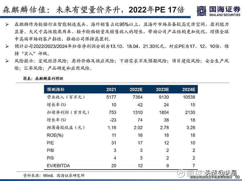 化工分析（化工行业深度研究）