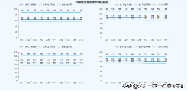 建材价格走势，建材价格走势2012-2016（全国基础建材价格走势分析报告）