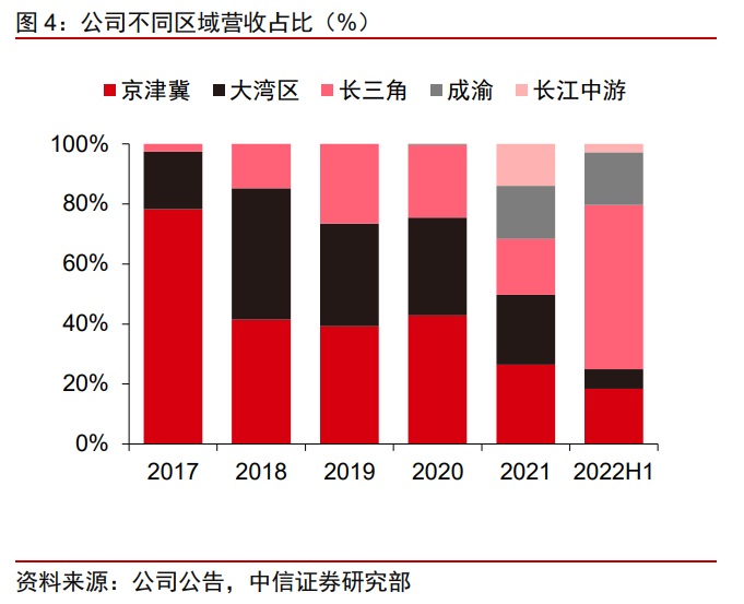 金融街股份有限公司（金融街分析报告）