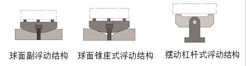 常见的心轴类车床夹具有哪些类型，心轴类车床夹具特点（<带练习题和答案>）