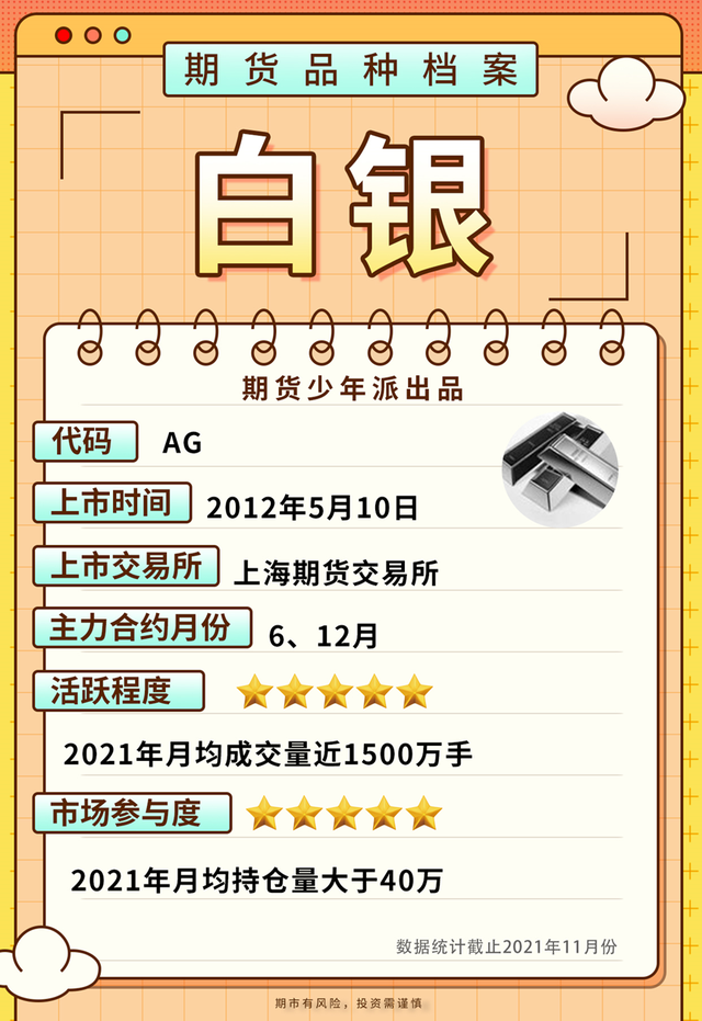 白银期货交易时间，白银期货交易时间安排在什么时候（白银期货篇，品种手册交易必看）
