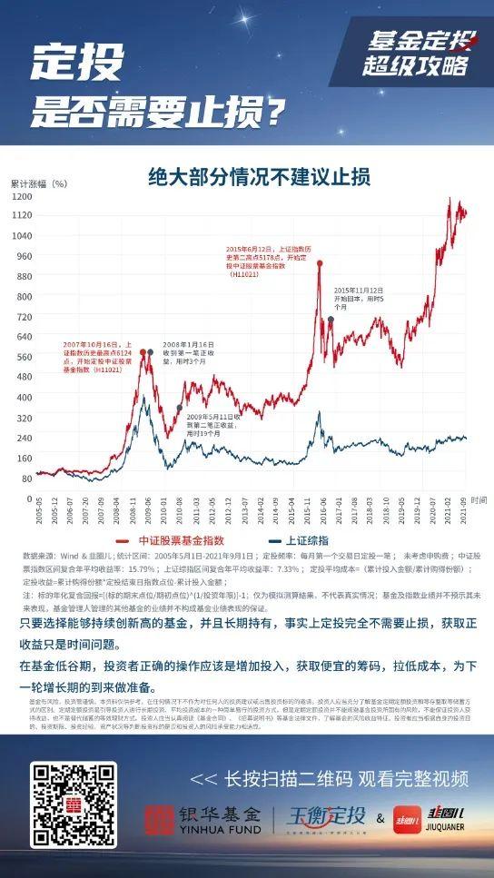 基金定投为何不能赎回，基金定投为何不能赎回了？