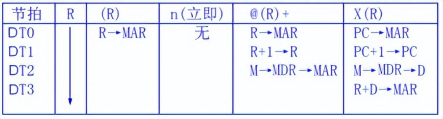 计算机组成原理知识点