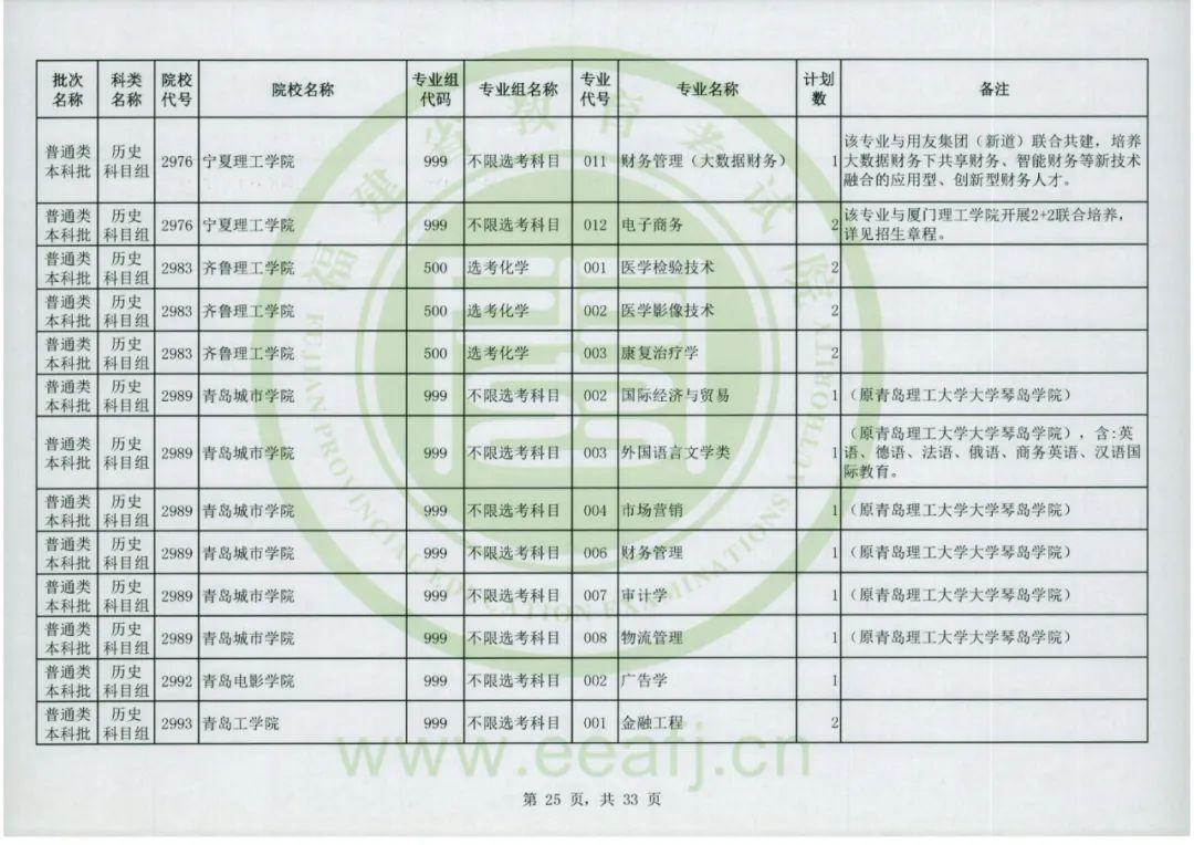 福建省教育考试院官网，2022福建高考成绩查询入口及方式（普通类本科批明天8-18时征求志愿）