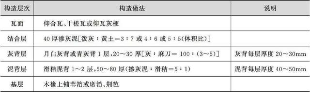 什么是木望板，木望板是什么样子的（<古建筑的屋顶构造>）