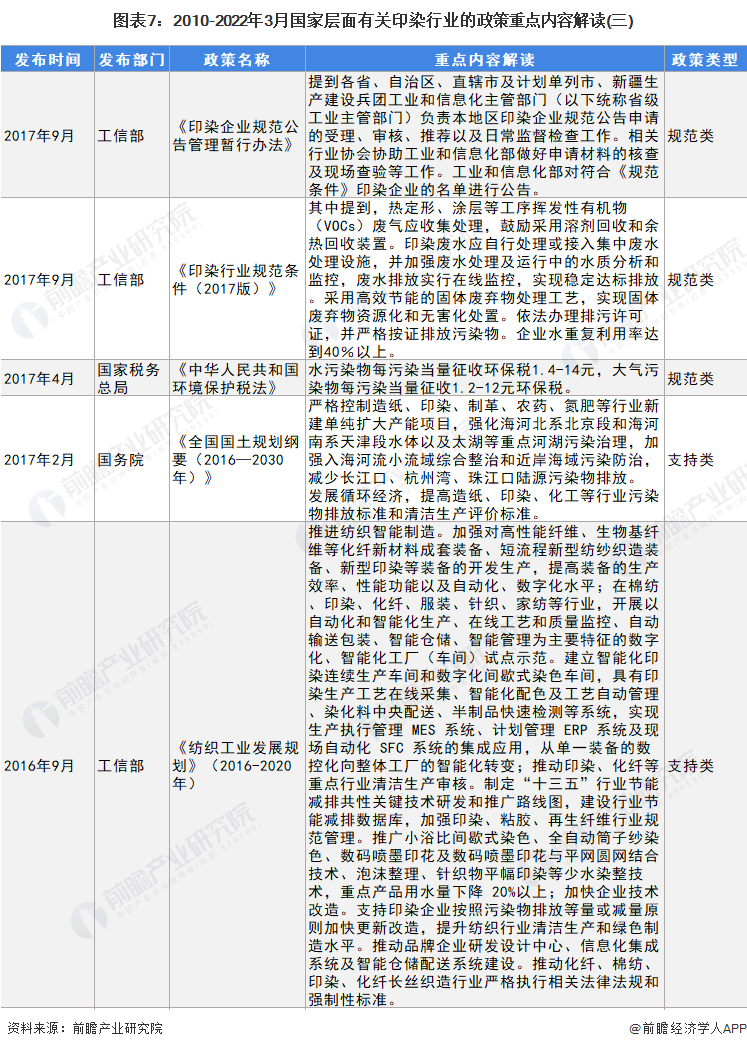 上海印染（预见2022）