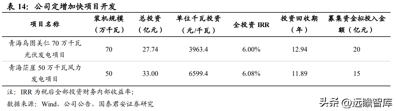 中绿（开启新能源征程）