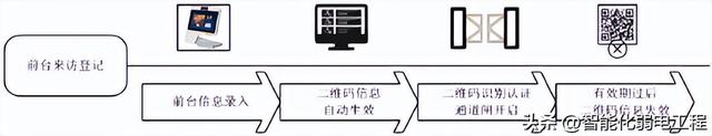 访客网络什么意思，访客网络是什么意思（访客管理系统技术要求）