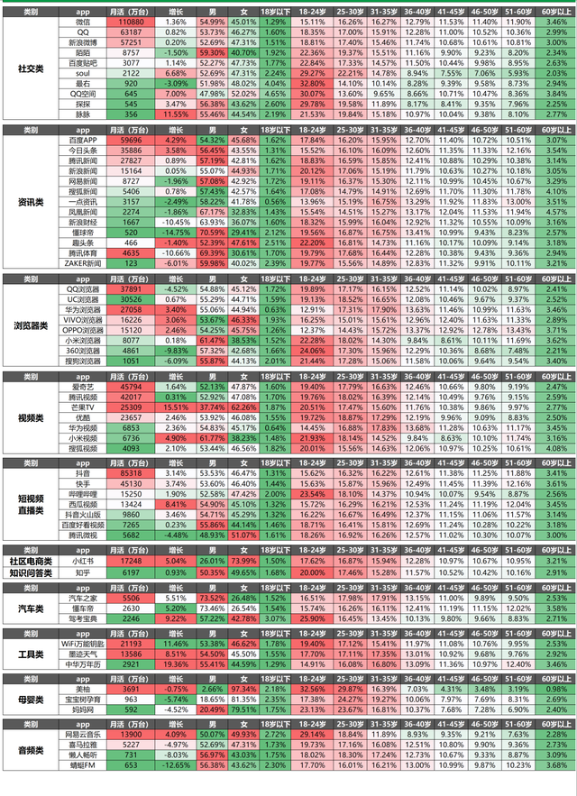 短用户活跃度排行榜，2023年一月60个信息流平台用户数据表