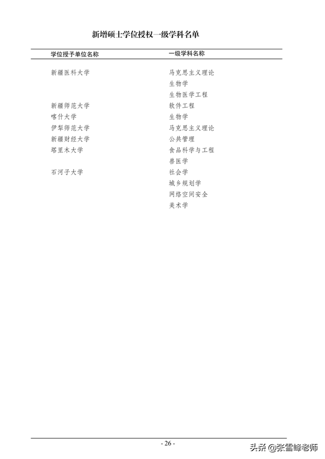 硕士点是什么意思，立项硕士点是什么意思（教你一招捡漏好专业）