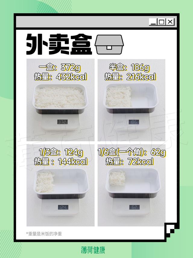 米饭的热量是多少，米饭容易发胖还是面食容易发胖（米饭重量+热量大测评）