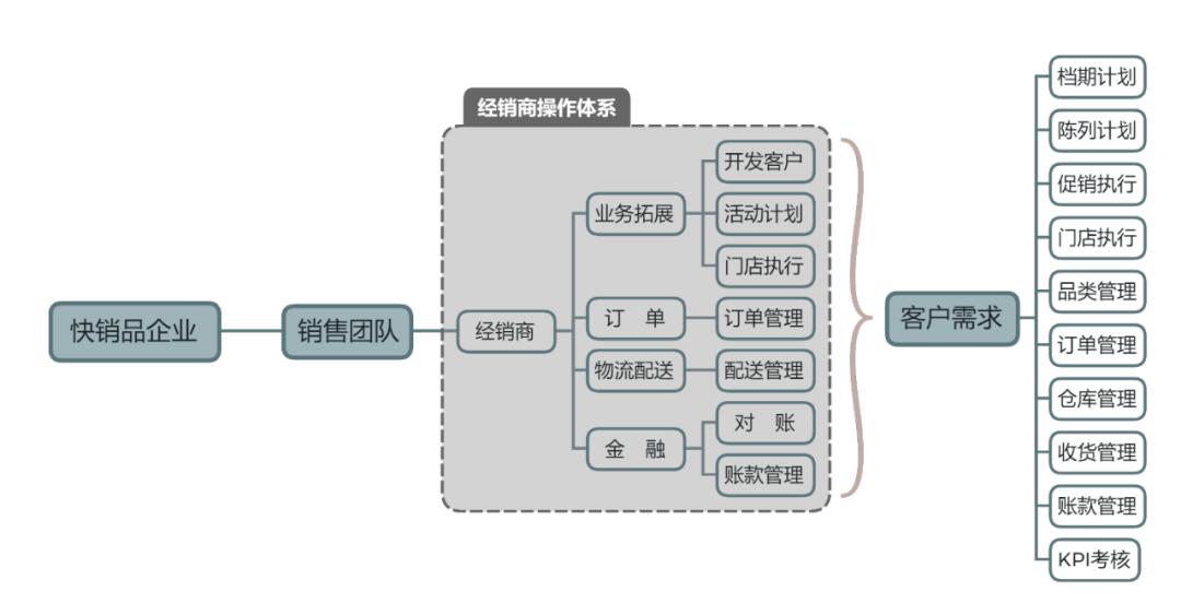 什么是ka项目（快消企业KA模式选择解析）