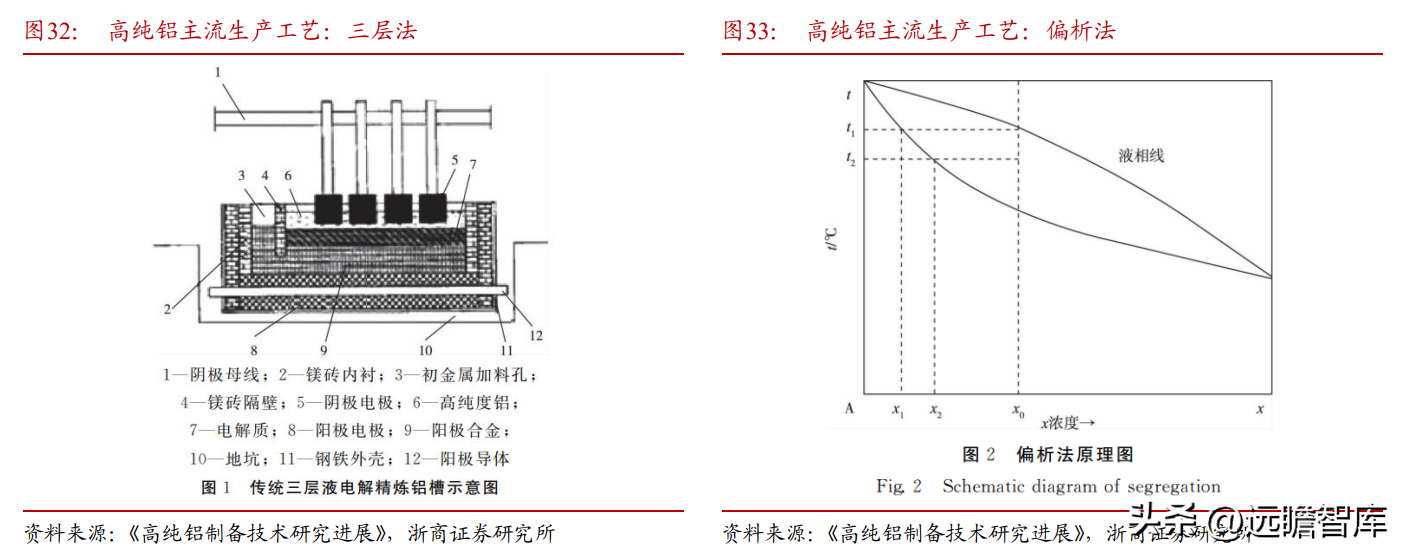 新疆众和股份（全国领先的高纯铝龙头）