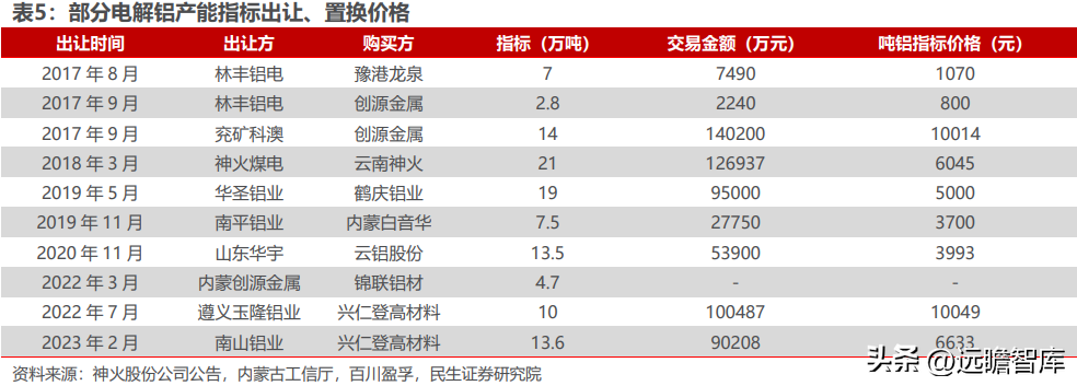 云铝股份有限公司（国内绿色铝龙头）