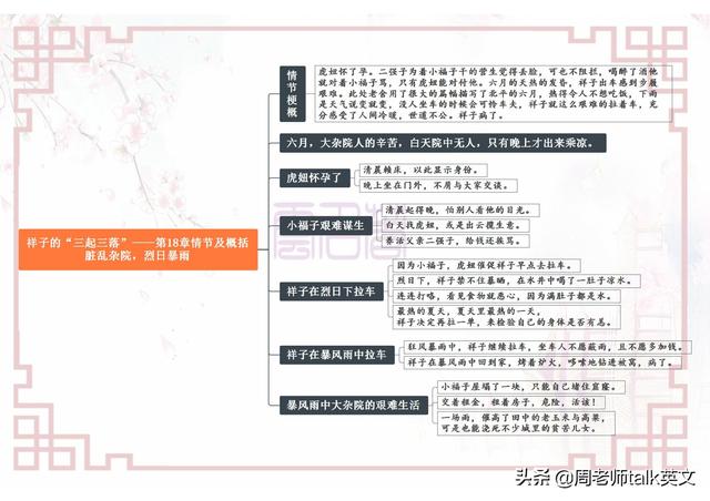 骆驼祥子思维导图，骆驼祥子每章思维导图初中高清（初一下册语文名著《骆驼祥子》考点就这25页导图）