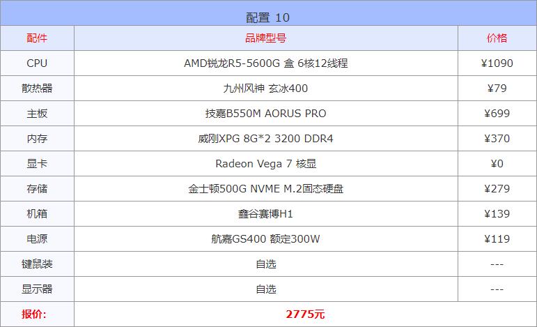 一般电脑配置清单怎么看（最顶级的台式电脑配置单）