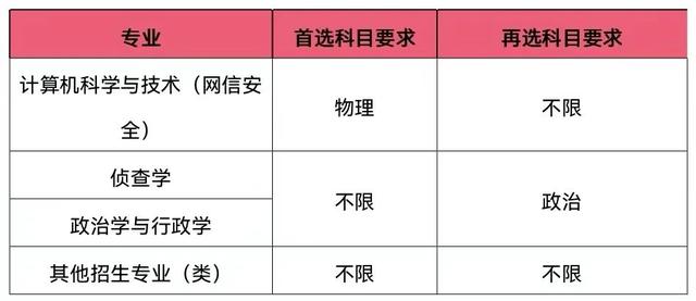 华东政法大学官网，华东政法大学2019年招生章程（华东政法大学2022年招生章程发布）