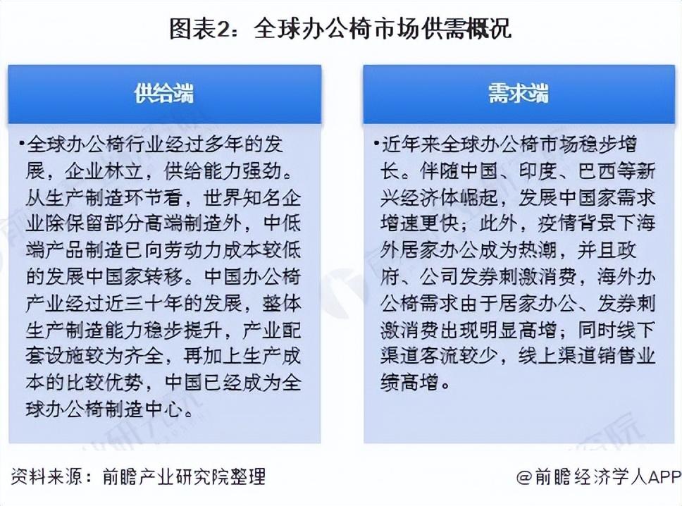 办公逸（2022年全球办公椅行业市场现状及发展前景分析）