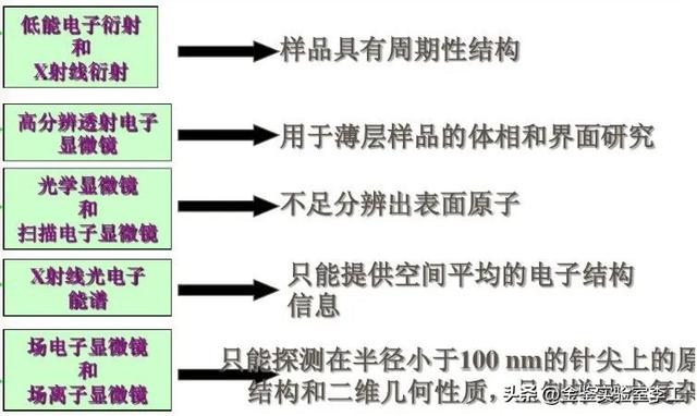 聚氧化乙烯的简介，聚氧化乙烯的简介和特点（汇总高分子材料中常见的检测方法）