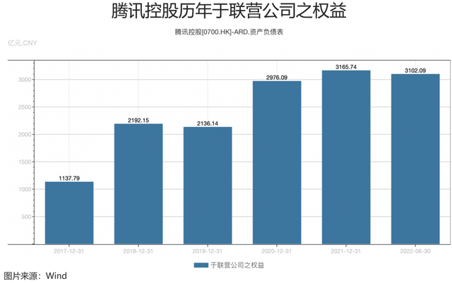 腾讯真垃圾，腾讯整改（腾讯真的不行了吗）