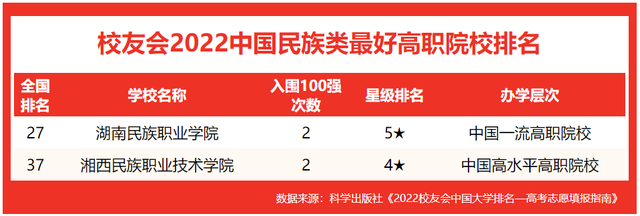 西北民族大学即将评211，西北民族大学有多厉害（校友会2022中国民族类最好大学排名）