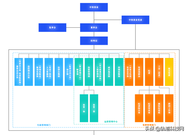 中铁三局总部在哪里，北京中铁三局总部在哪里（中国中铁及其56家成员企业组织架构一览）