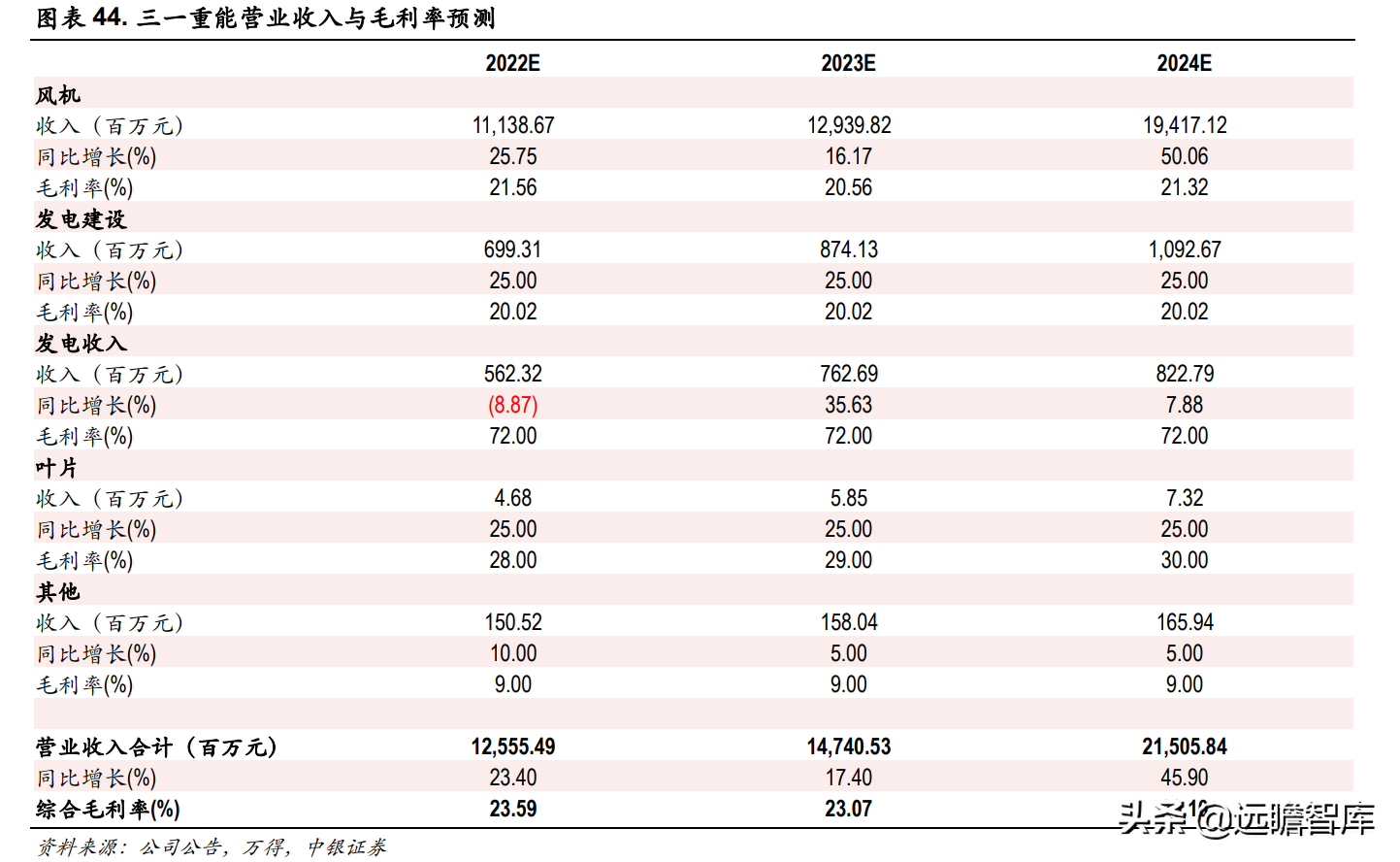 吊车资源网（快速成长的风机新锐）