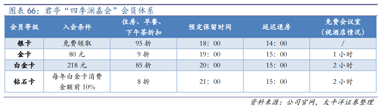 世贸君澜（收购君澜景澜）